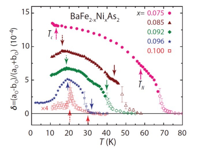 物理所等铁基超导体的量子临界特性研究取得新