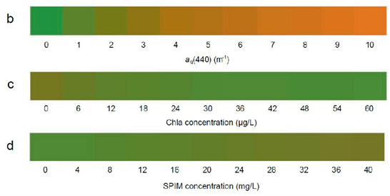 不同水色物质引起的水色变化模拟